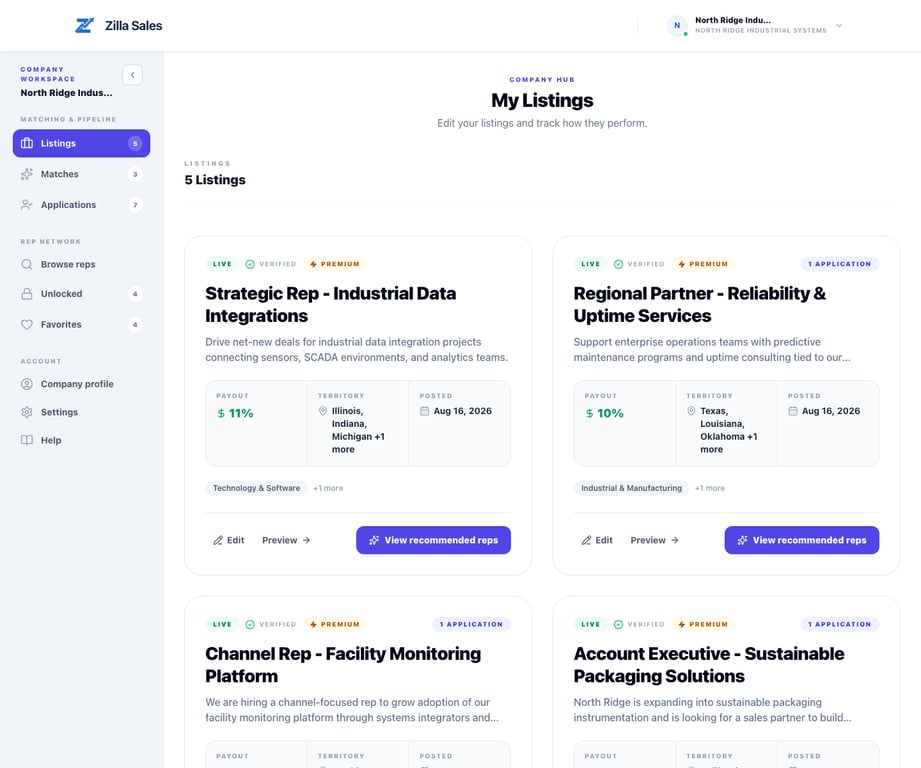 Listings dashboard used to review status and manage each opportunity