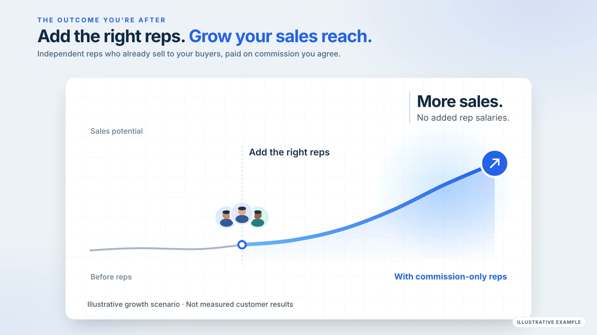 Zilla Sales: find sales partners who fit what you sell